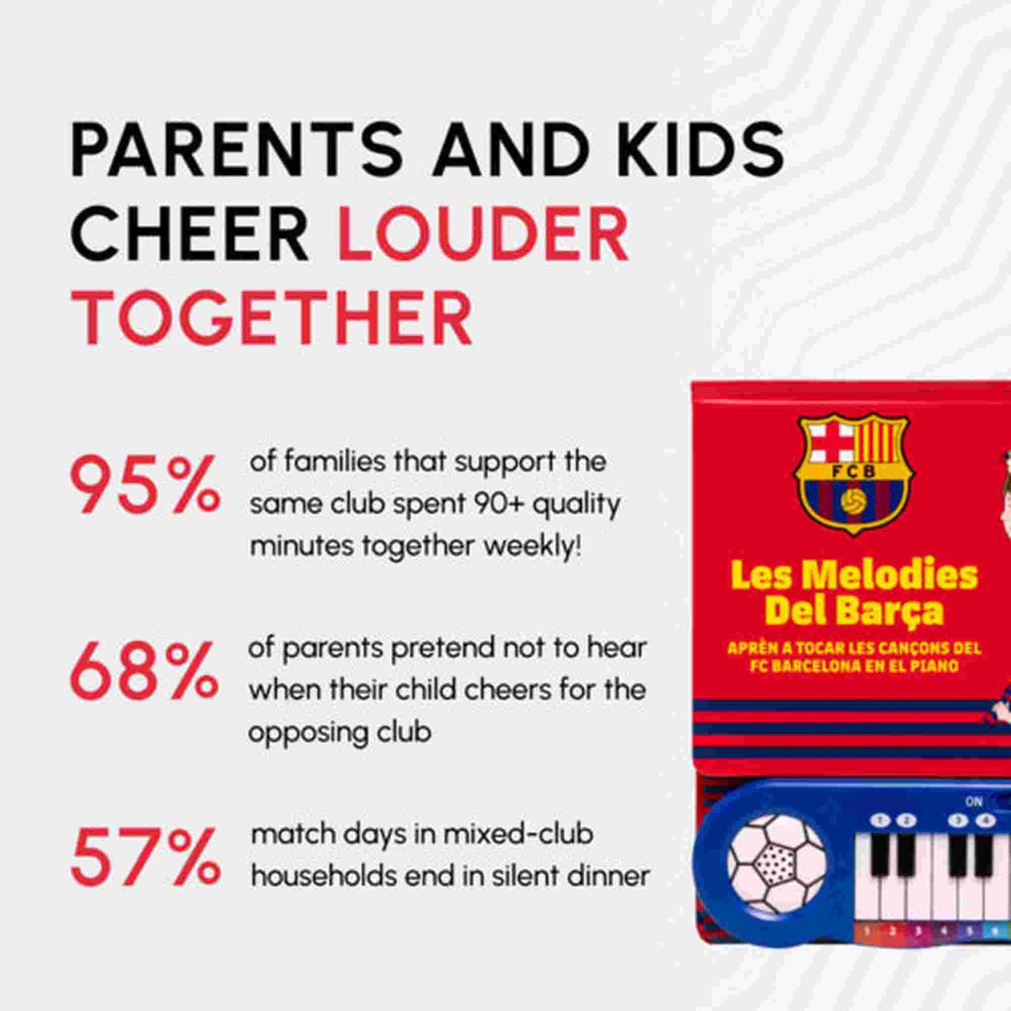 Fans Legacy FC Barcelona Barca Fan Chants Piano Book