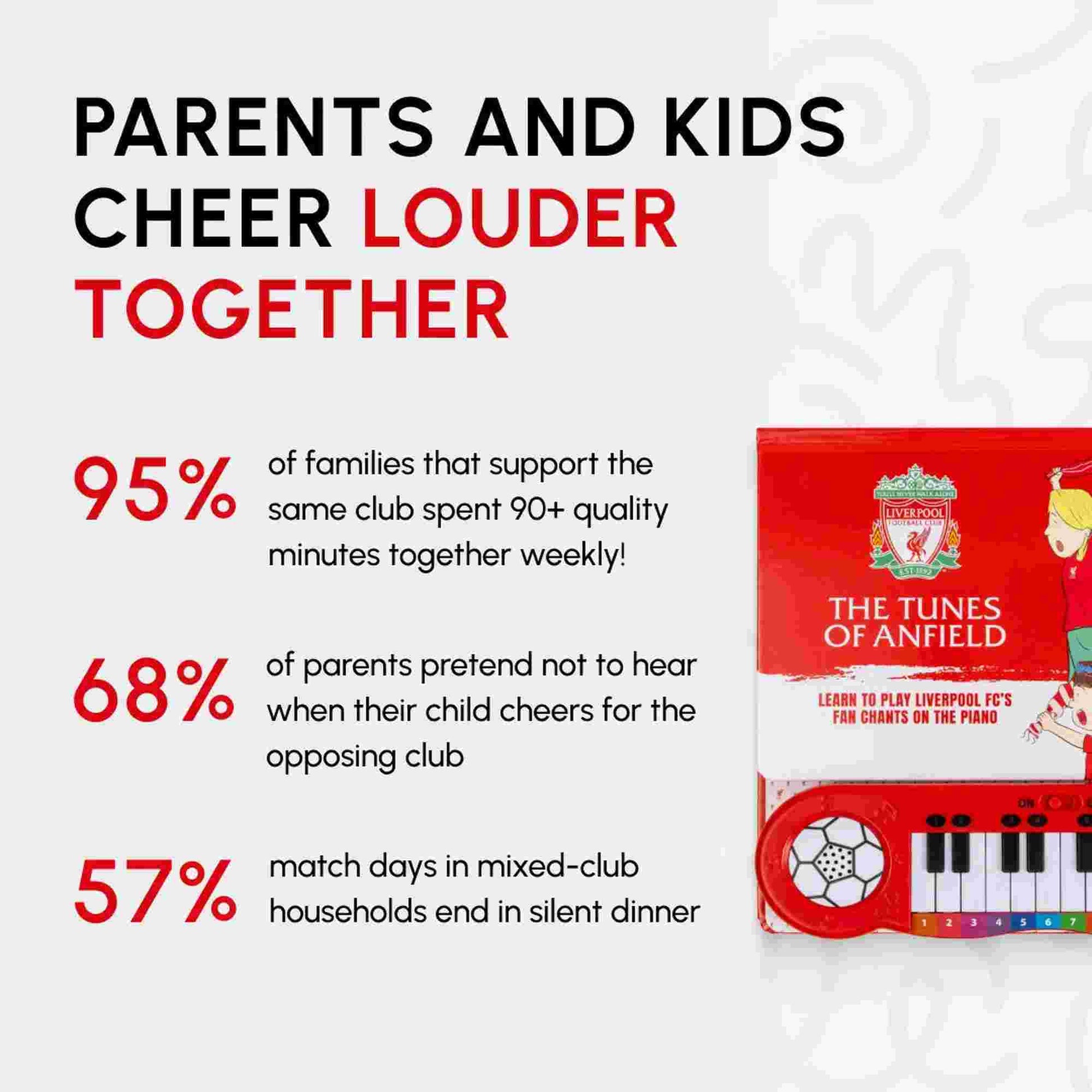Fans Legacy Liverpool FC LFC Fan Chants Piano Book