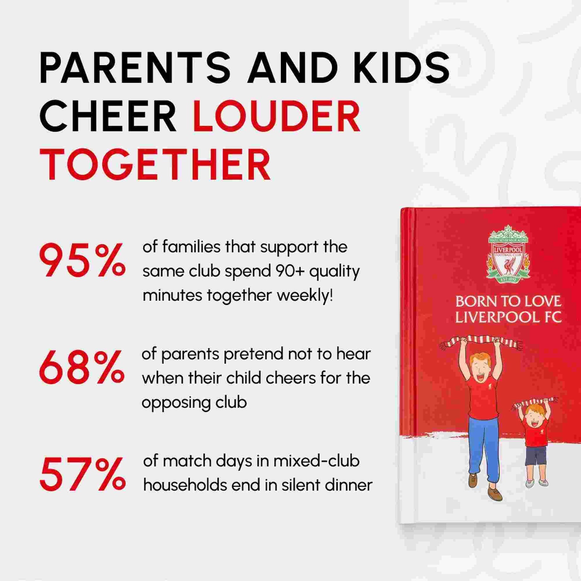 Fans Legacy Liverpool FC LFC Fan Chants Sound Book