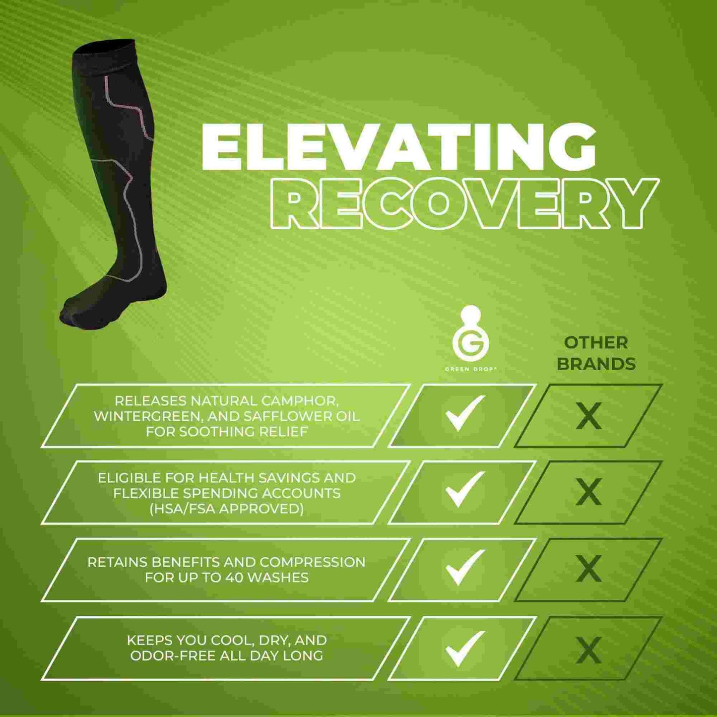 GreenDrop Infused Recovery Compression Socks Size XXL - XXXL