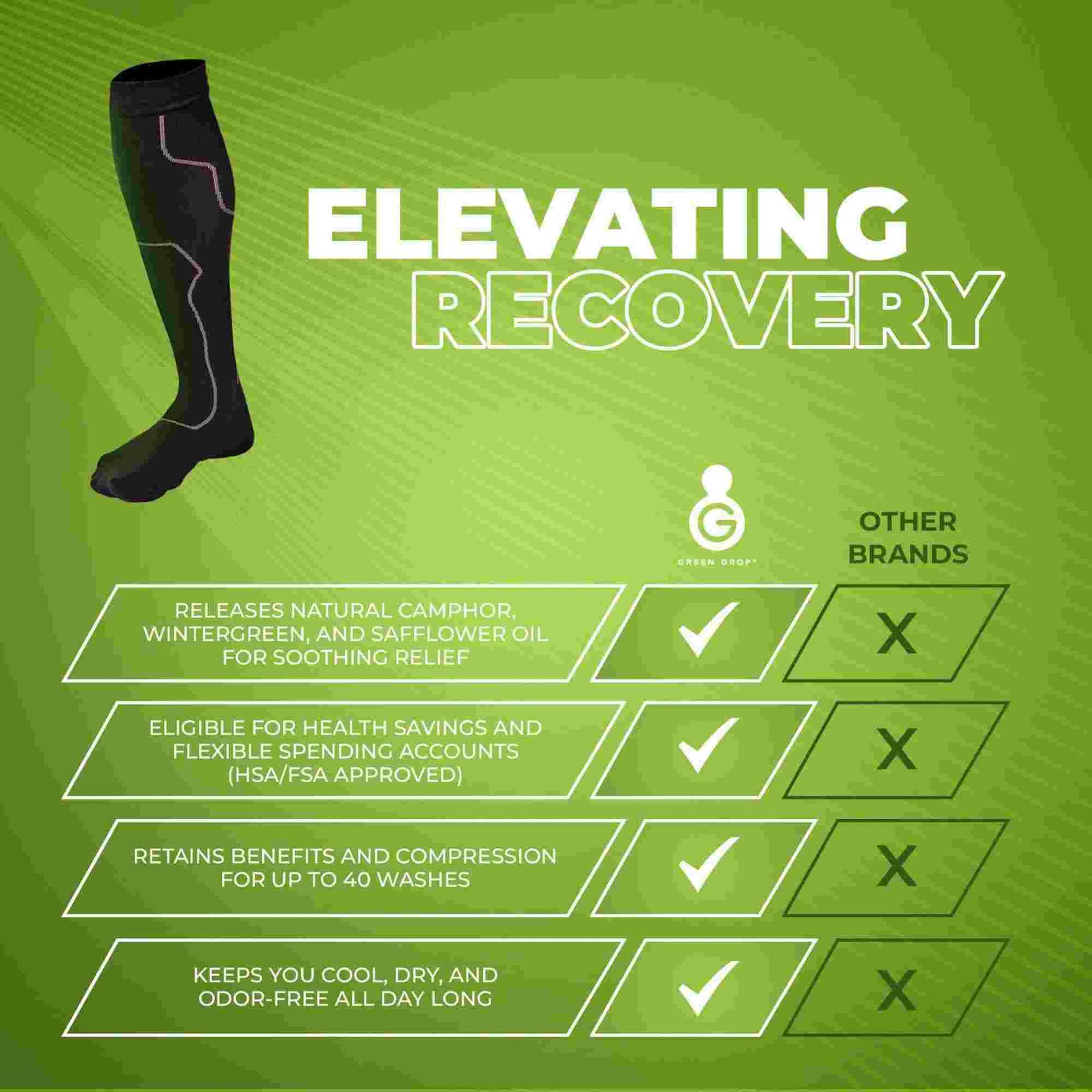 GreenDrop Infused Recovery Compression Socks Size XXL - XXXL